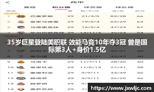 35岁巨星登陆美职联 效能马竞10年夺3冠 曾是国际第3人+身价1.5亿